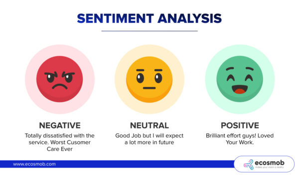 AWS Sentiment Analysis